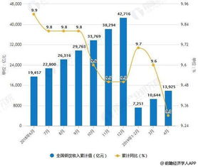 2019年中國餐飲行業(yè)市場分析 直營仍是連鎖擴張主流模式 品質(zhì)化發(fā)展成市場新機會