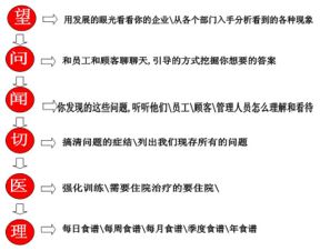 餐飲企業(yè)管理問題診斷