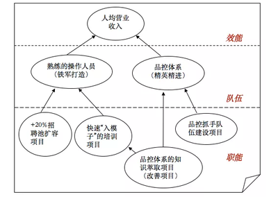 金三銀四如何提高招人效率?這里有一張人力資源戰(zhàn)略地圖