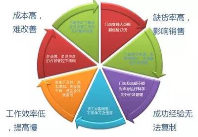 20150711 學(xué)習(xí)時(shí)間|餐飲企業(yè)跨區(qū)域連鎖的關(guān)鍵問題-