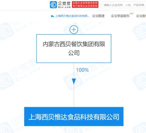 西貝餐飲關(guān)聯(lián)企業(yè)成立食品科技公司,持股100