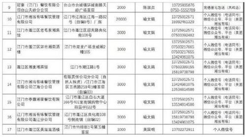 第二批名單出爐 新會(huì)這些餐飲企業(yè)可提供預(yù)定配餐服務(wù)