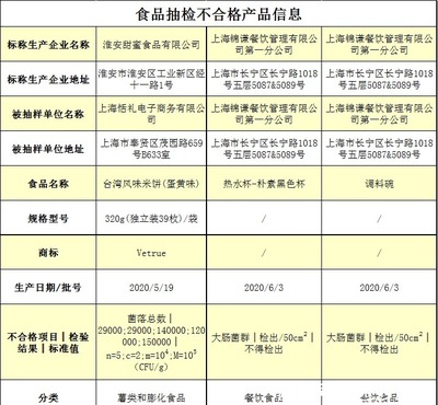 薛之謙火鍋店衛(wèi)生再出問題!回應(yīng)來了…