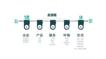 華為、騰訊、鵬華基金、順豐的企業(yè)餐飲專業(yè)化管理怎么做?| 知行未來薈 第八季