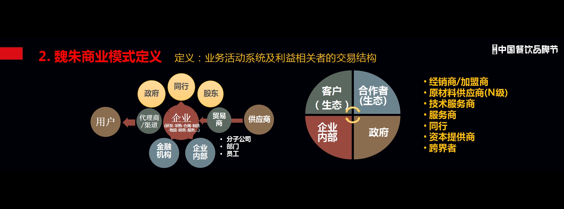 朱武祥:餐飲企業(yè)如何定義產(chǎn)品,優(yōu)化商業(yè)模式?