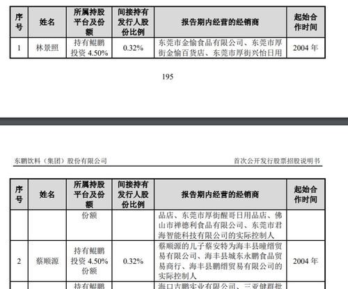 千億 東鵬飲料大手筆分紅 實控人收到逾3億紅利