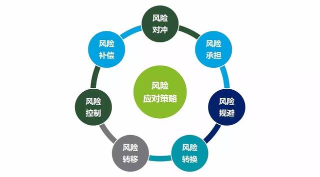 風(fēng)控合規(guī),提升管理——餐飲企業(yè)上市風(fēng)控合規(guī)交流