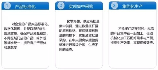 食品580:餐飲中央廚房的建設(shè)規(guī)劃