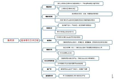 餐飲行業(yè)領(lǐng)跑者--海底撈的關(guān)鍵成功要素