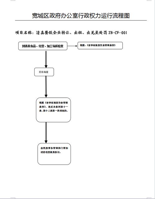 清真餐飲企業(yè)轉(zhuǎn)讓 出租 出兌類(lèi)處罰