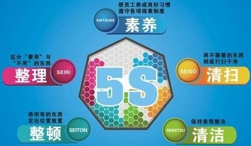 餐飲業(yè)實(shí)施5s管理作用