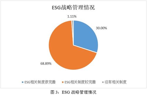 esg之g維度的分析 2024年食品 飲料與煙草行業(yè)上市公司