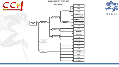 權(quán)威發(fā)布丨中烹?yún)f(xié)發(fā)布 餐飲業(yè)食品安全危害管理 辦法