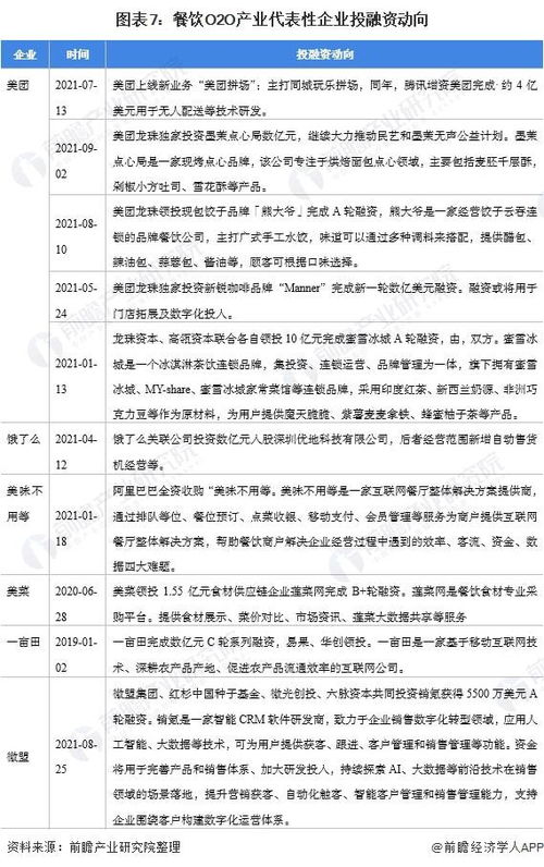 餐飲o2o產(chǎn)業(yè)產(chǎn)業(yè)鏈全景梳理及區(qū)域熱力地圖