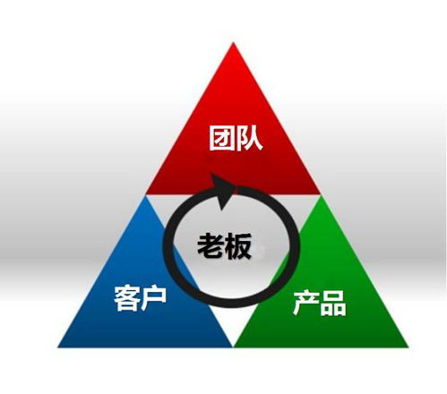 10月12 13日 餐飲酒店3t機(jī)制運(yùn)營(yíng)管理模型