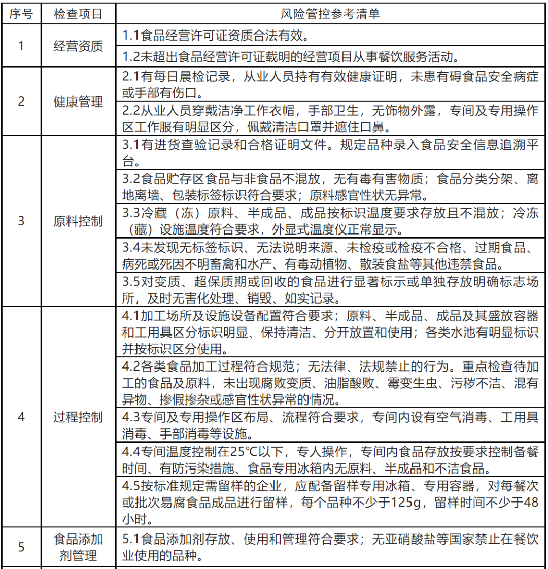 餐飲企業(yè)落實(shí)食安主體責(zé)任新指引!這有一地發(fā)布新指引!