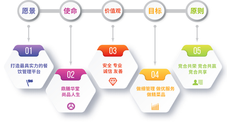 關(guān)于我們