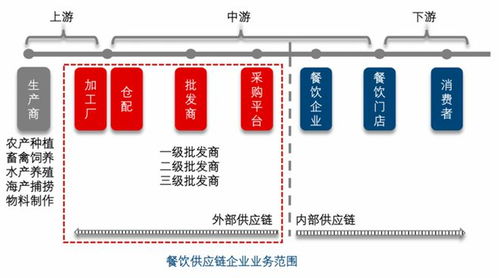 海底撈加碼社群運(yùn)營,楊國福自研門店管理系統(tǒng),餐飲業(yè)穿越黑暗中 氪記2022