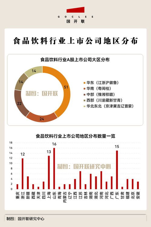 國開聯(lián) 食品飲料產(chǎn)業(yè)鏈鏈主企業(yè),最多的不是北上廣,而是這里