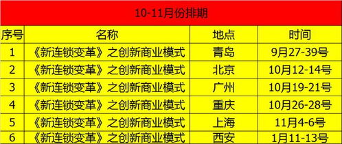 戰(zhàn)略管控 風(fēng)險控制與分析