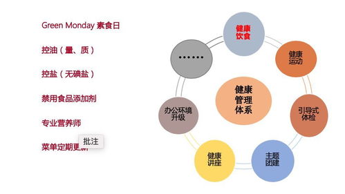 華為 騰訊 鵬華基金 順豐的企業(yè)餐飲專業(yè)化管理怎么做 知行未來薈 第八季