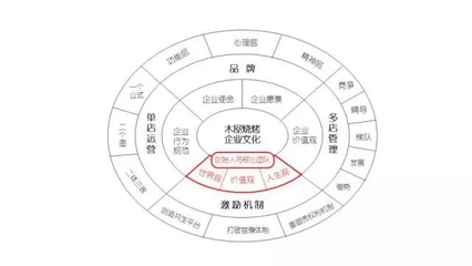 木屋燒烤:餐飲連鎖店如何打造成功的管理系統(tǒng)?_財(cái)經(jīng)_網(wǎng)