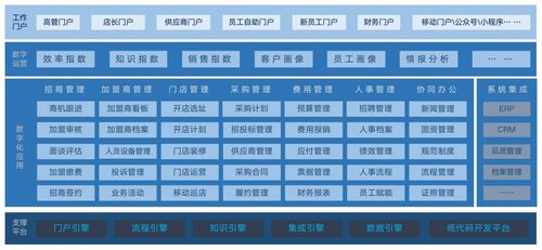 960萬餐飲企業(yè)如何升級數(shù)字化管理 藍凌方案請收好