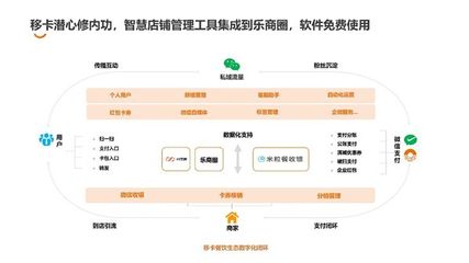 探討互聯(lián)網(wǎng)賦能餐飲,移卡科技與長沙頭部餐飲企業(yè)共聚線下沙龍活動