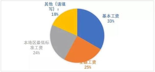 中飯協(xié)發(fā)布餐飲調(diào)研報告 營業(yè)額下降超九成,這七大趨勢關(guān)乎生死