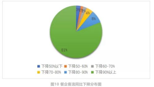 中國飯店協(xié)會 現(xiàn)金流成餐企最大問題,但未來可期