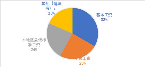 中國(guó)飯店協(xié)會(huì)研究院 新冠疫情下中國(guó)餐飲業(yè)發(fā)展現(xiàn)狀與趨勢(shì)報(bào)告