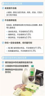 食藥監(jiān)局抽檢 火鍋底料仍有添罌粟殼現(xiàn)象