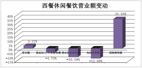 2016年度中國(guó)餐飲集團(tuán)百?gòu)?qiáng)榜,看看透露了哪些趨勢(shì)